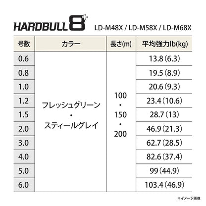 SHIMANO HARD BULL 8+ สเปกตร้า