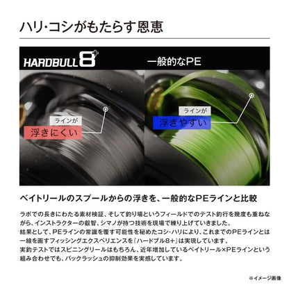 SHIMANO HARD BULL 8+ สเปกตร้า